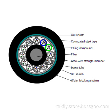 Steel Tape Layer Loose Tube 144 Core Fiber Optic Cable